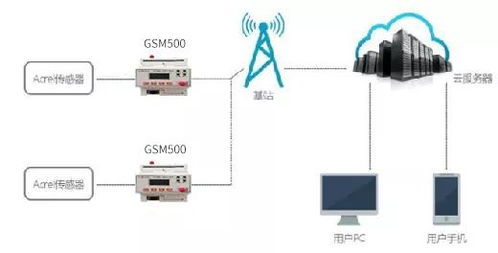 大气污染工矿用电监管云平台