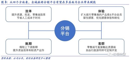众信旅游 深度报告 与阿里合作重塑旅游B2B生态,公司发展拟迎二次腾飞