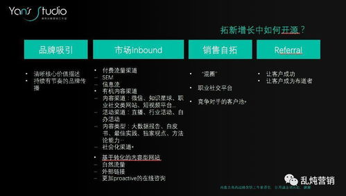 B2B增长难题 拓新获客的系统化思考 下篇