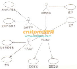 信息系统项目管理师每日一练试题 2016 11 9