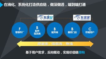 车享配召开2016经销商大会