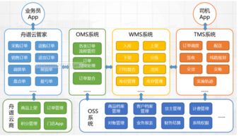 破局快消品B2B 与其 重建 经销体系,不如 技术赋能