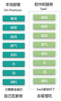 b2b企业如何快速找到适合公司业务的crm系统