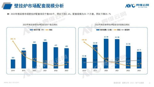 2023年精装修热水系统 三大主力产品配置率持续提升