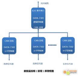 工控自动化技术文摘 保定市排水总公司数字化信息管理平台建设