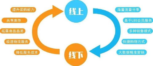 私域 会成为未来b2b营销的主流吗