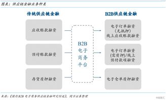 中国创新支付 8083.hk 社交电商生态的 卖铲人