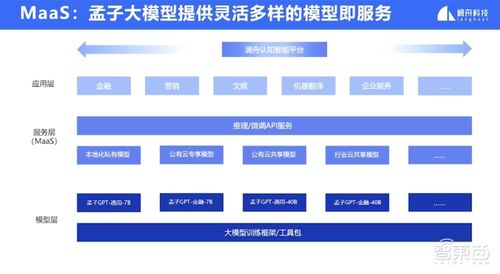 澜舟科技推出400亿参数通用大模型 训练速度提升8.5倍,中文能力突出,已开启邀测
