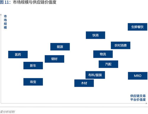 产业互联的下一站 b2b 4.0时代到来 爱分析报告