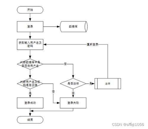 nodejs计算机毕业设计基于b2b模式的零供医用物资系统express 程序 lw