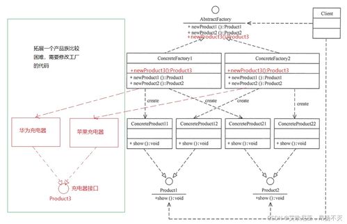 设计模式学习之工厂设计模式