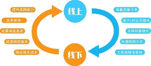 私域 会成为未来b2b营销的主流吗