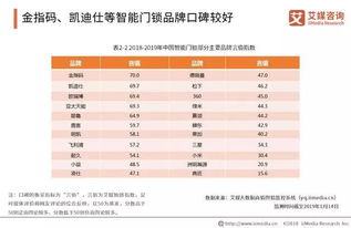 2019年智能锁研究报告 步入市场井喷期,市场呈现白热化