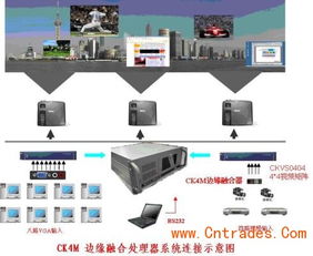 ck4m系列边缘融合拼接器