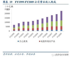 办公用品行业中美对比分析