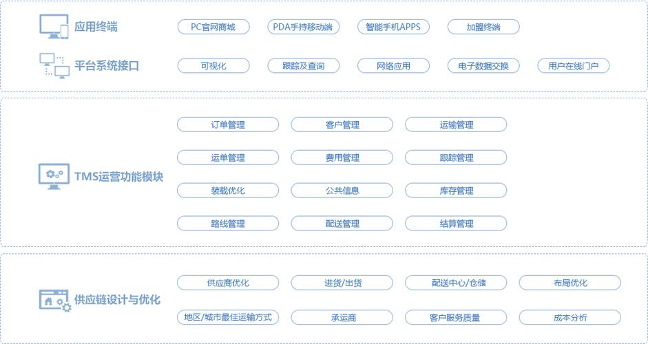 物流一站式服务的易通tms运输管理系统-价格厂家-批发采购-网商汇