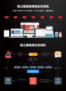 商之翼加盟 加盟费多少钱 代理电话 招商条件