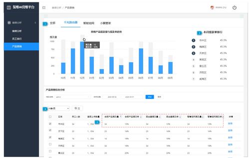 基于客户和用户需求的b端产品系统设计