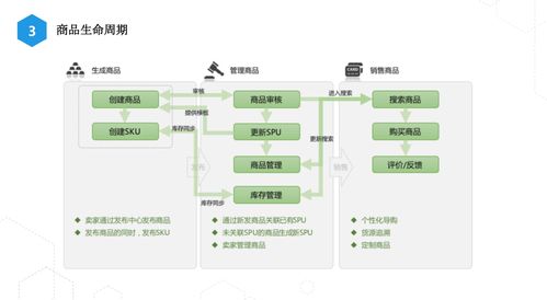 淘宝 top1的商品系统长什么样子
