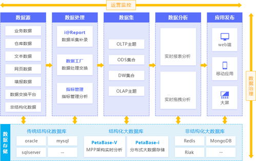 互联网赋能工业品行业,推动产业快速发展与服务优化升级