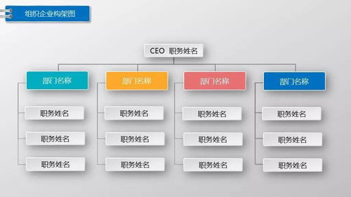 这么漂亮的公司组织架构图,还不赶快拿下 附ppt模板下载
