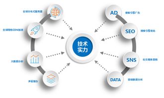 海风吹 致力于服务制造业的b2b平台