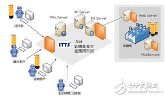乙炔产业所面临之问题及解决方案分析